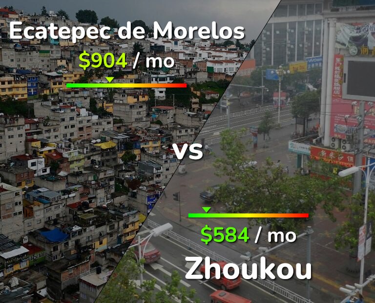 Cost of living in Ecatepec de Morelos vs Zhoukou infographic