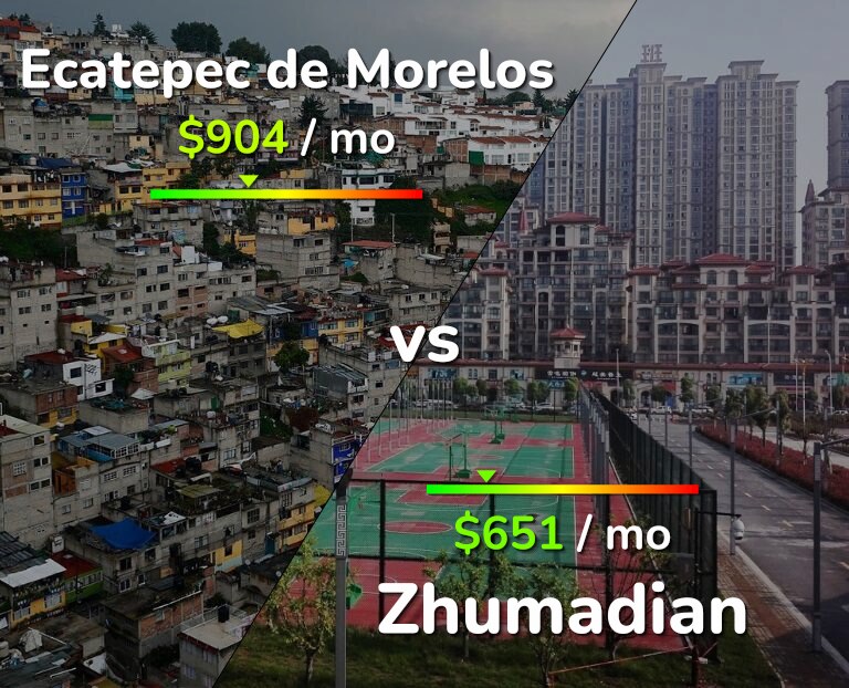 Cost of living in Ecatepec de Morelos vs Zhumadian infographic