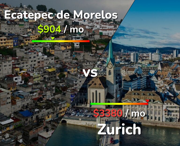 Cost of living in Ecatepec de Morelos vs Zurich infographic