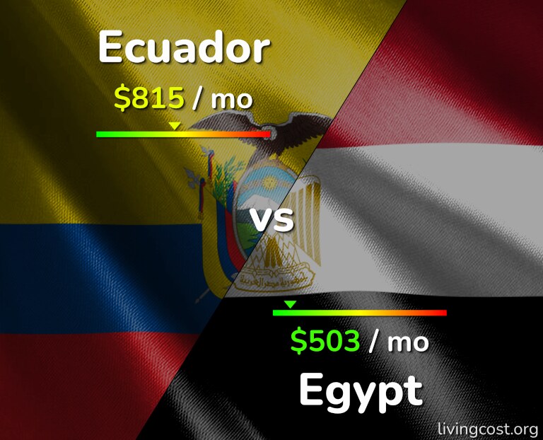Cost of living in Ecuador vs Egypt infographic
