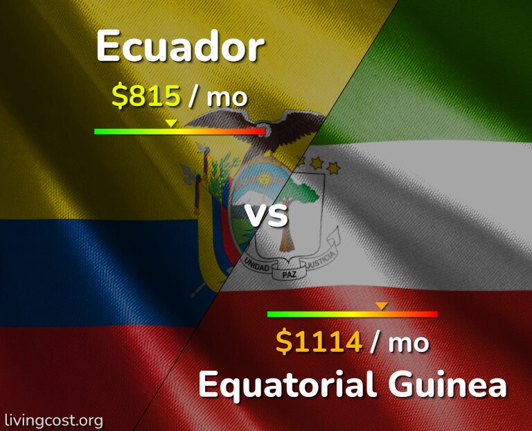 Cost of living in Ecuador vs Equatorial Guinea infographic