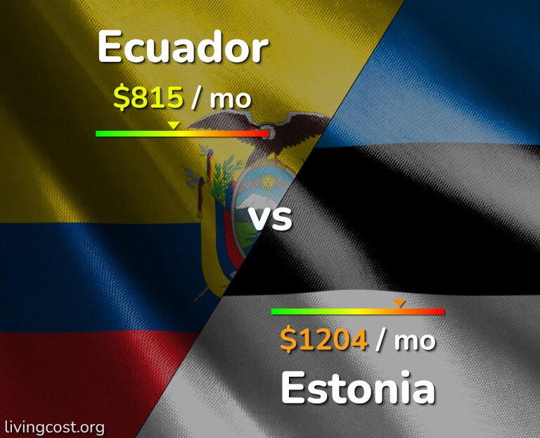 Cost of living in Ecuador vs Estonia infographic