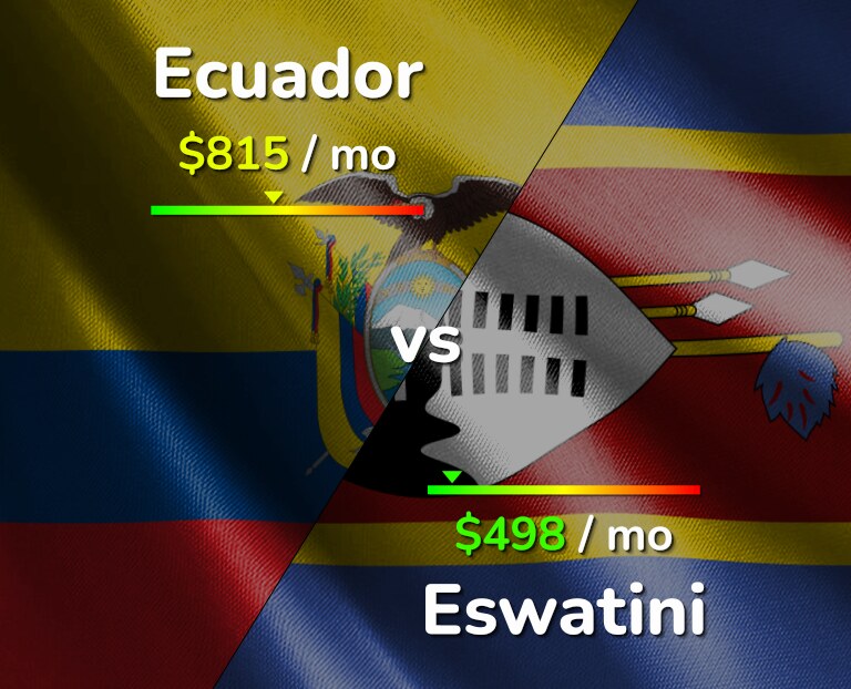 Cost of living in Ecuador vs Eswatini infographic