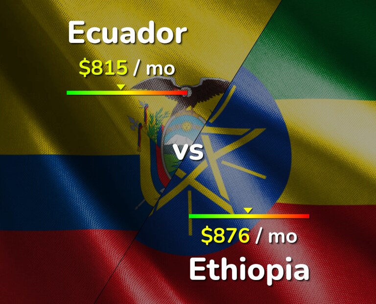 Cost of living in Ecuador vs Ethiopia infographic