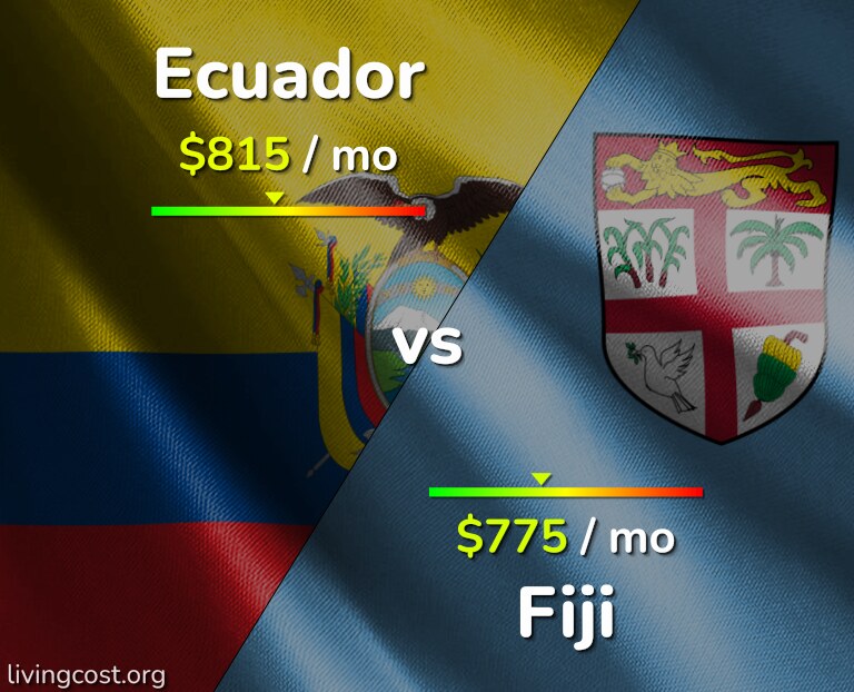 Cost of living in Ecuador vs Fiji infographic