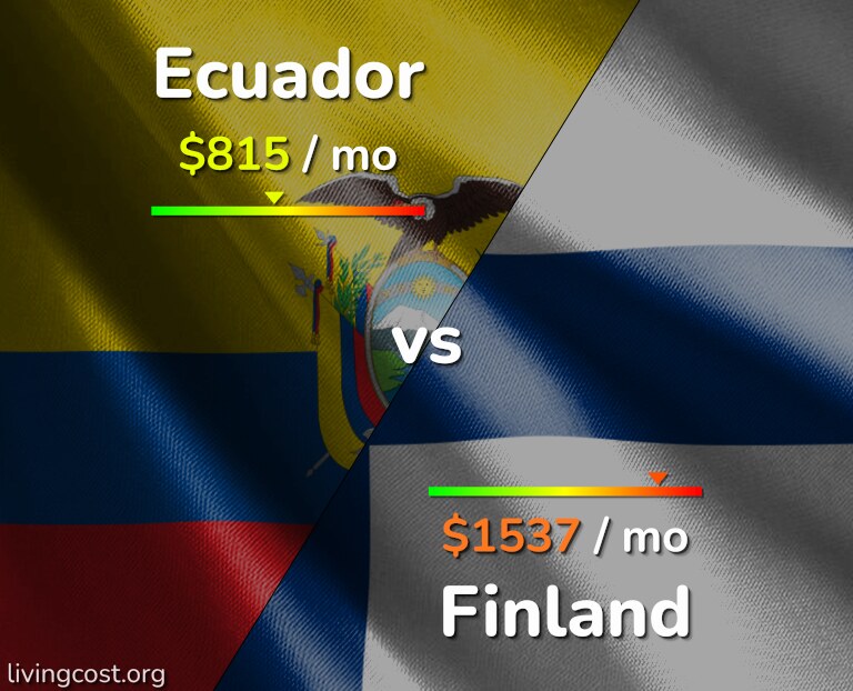 Cost of living in Ecuador vs Finland infographic