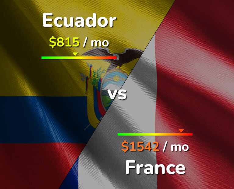 Cost of living in Ecuador vs France infographic