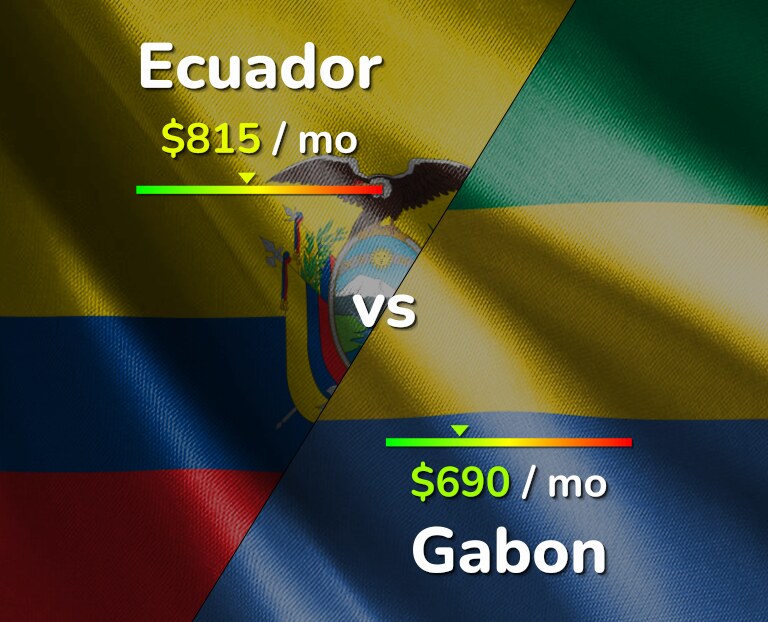 Cost of living in Ecuador vs Gabon infographic