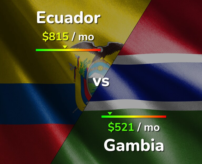 Cost of living in Ecuador vs Gambia infographic