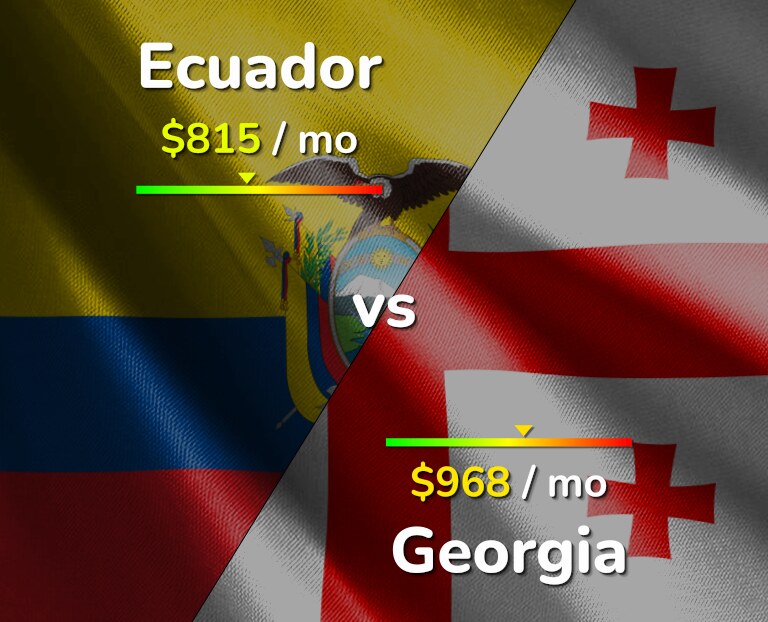 Cost of living in Ecuador vs Georgia infographic