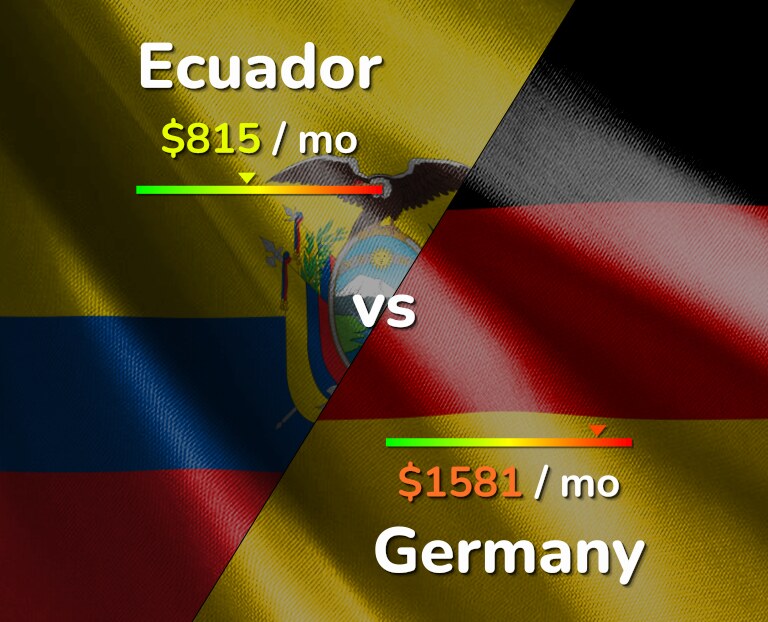Cost of living in Ecuador vs Germany infographic