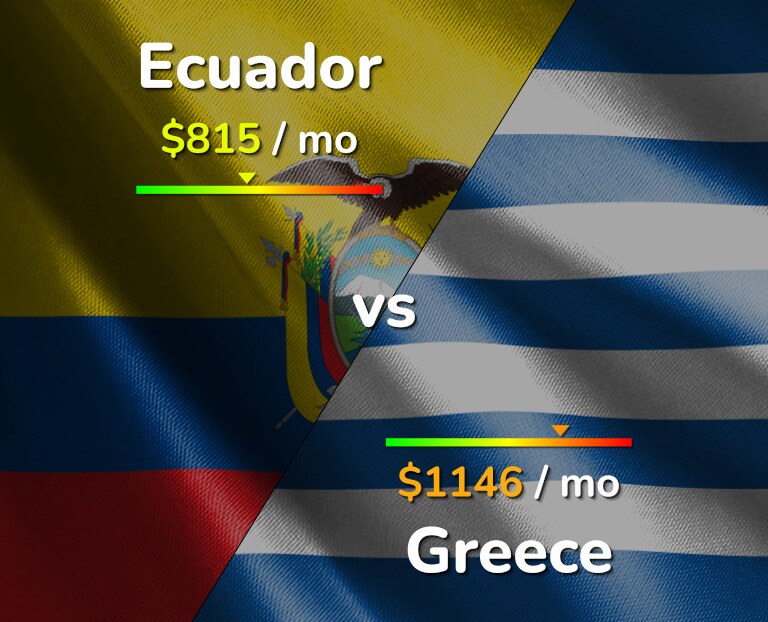Cost of living in Ecuador vs Greece infographic