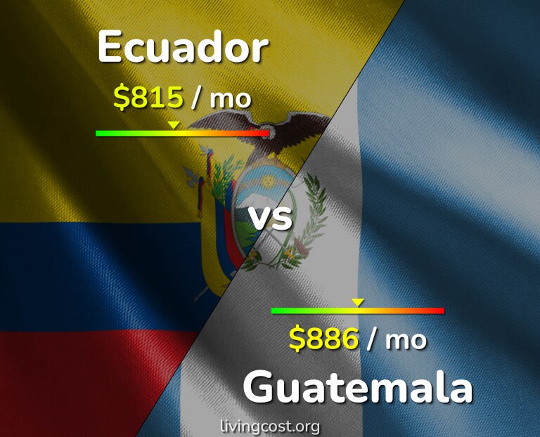 Cost of living in Ecuador vs Guatemala infographic