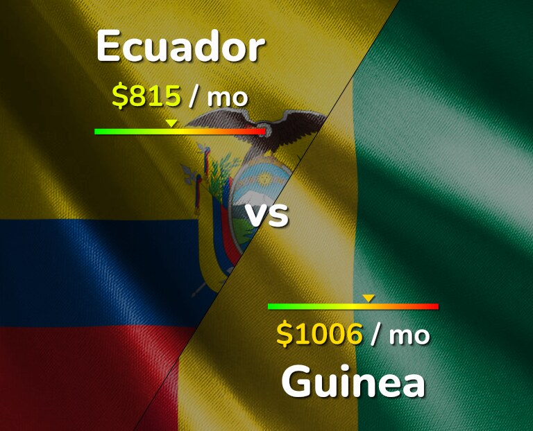 Cost of living in Ecuador vs Guinea infographic