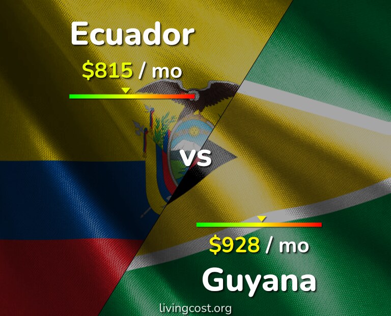 Cost of living in Ecuador vs Guyana infographic