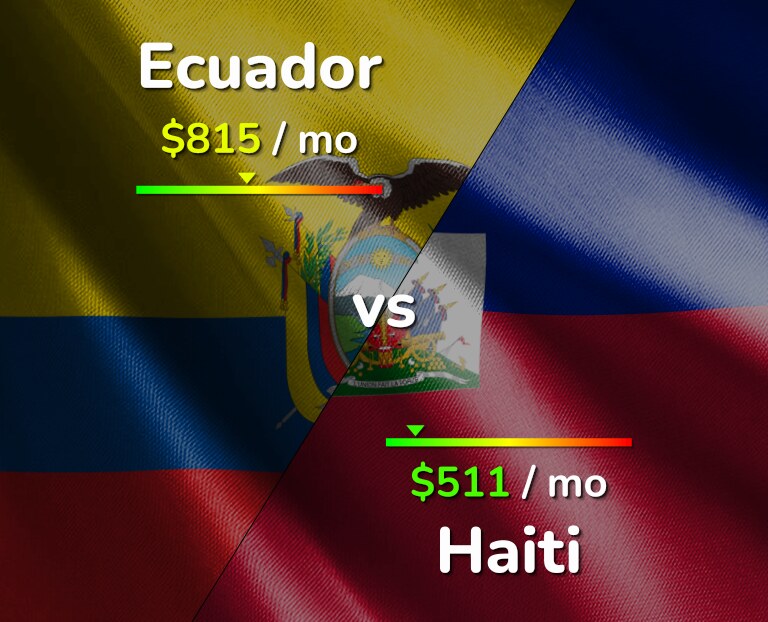 Cost of living in Ecuador vs Haiti infographic