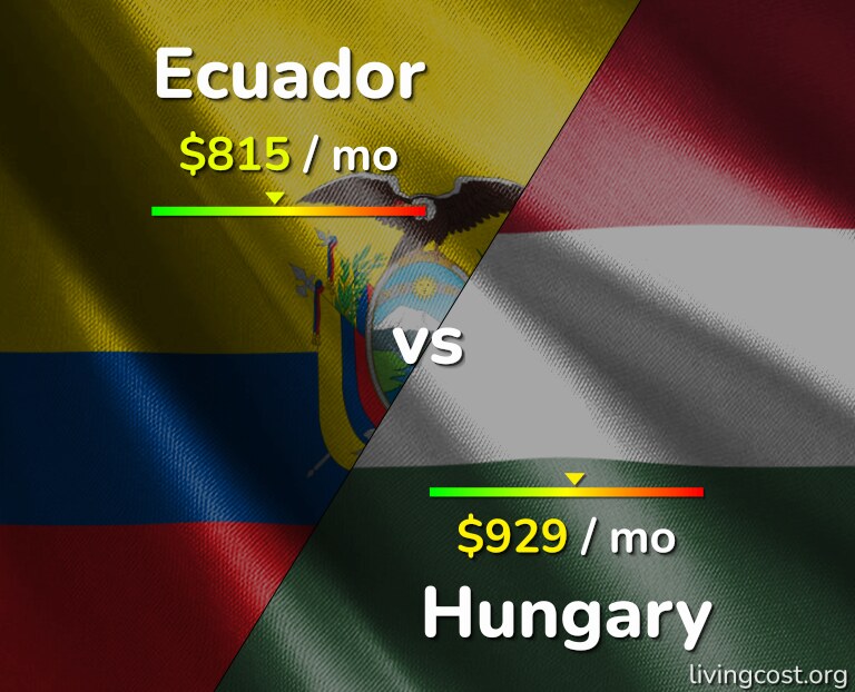 Cost of living in Ecuador vs Hungary infographic