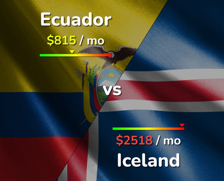 Cost of living in Ecuador vs Iceland infographic