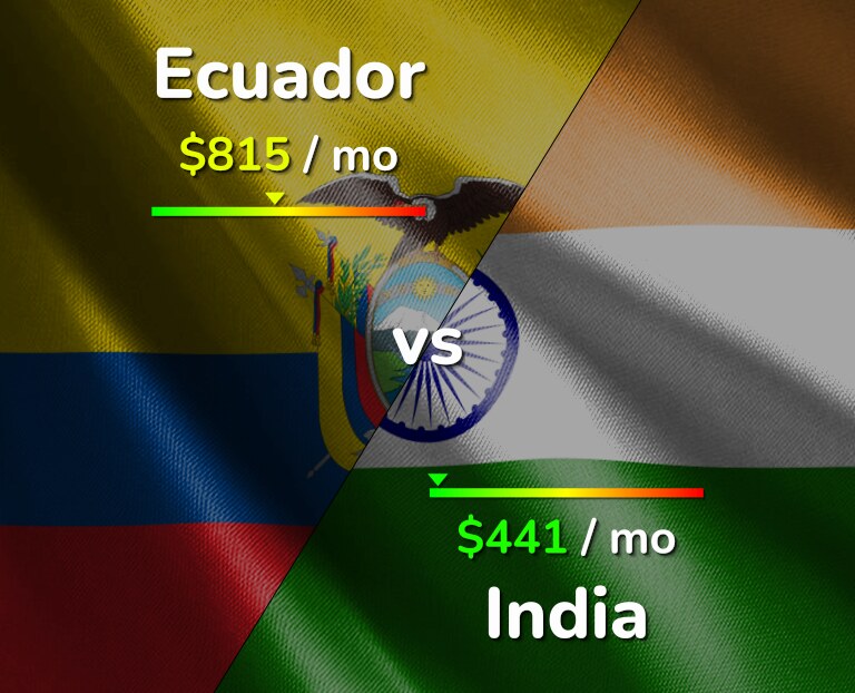 Cost of living in Ecuador vs India infographic