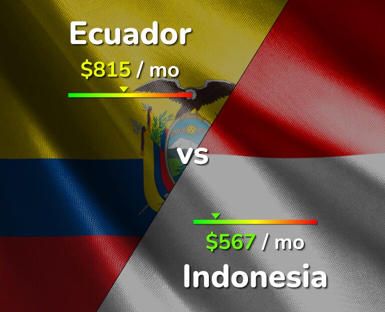 Cost of living in Ecuador vs Indonesia infographic