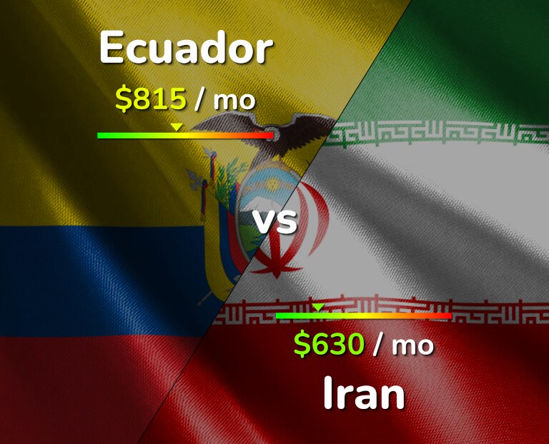 Cost of living in Ecuador vs Iran infographic
