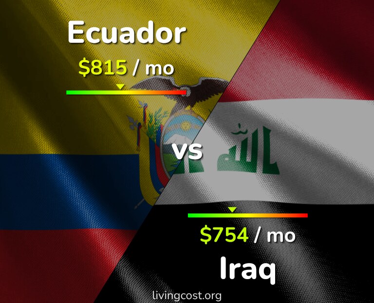 Cost of living in Ecuador vs Iraq infographic