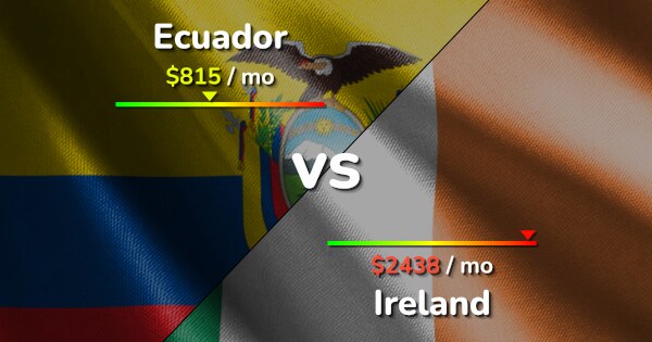 Ecuador 787 Vs Ireland 1999 Cost Of Living Salary Comparison