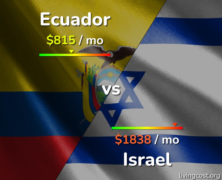 Cost of living in Ecuador vs Israel infographic