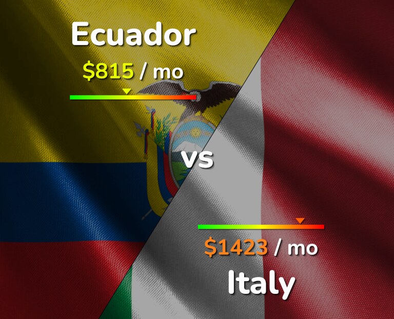 Cost of living in Ecuador vs Italy infographic
