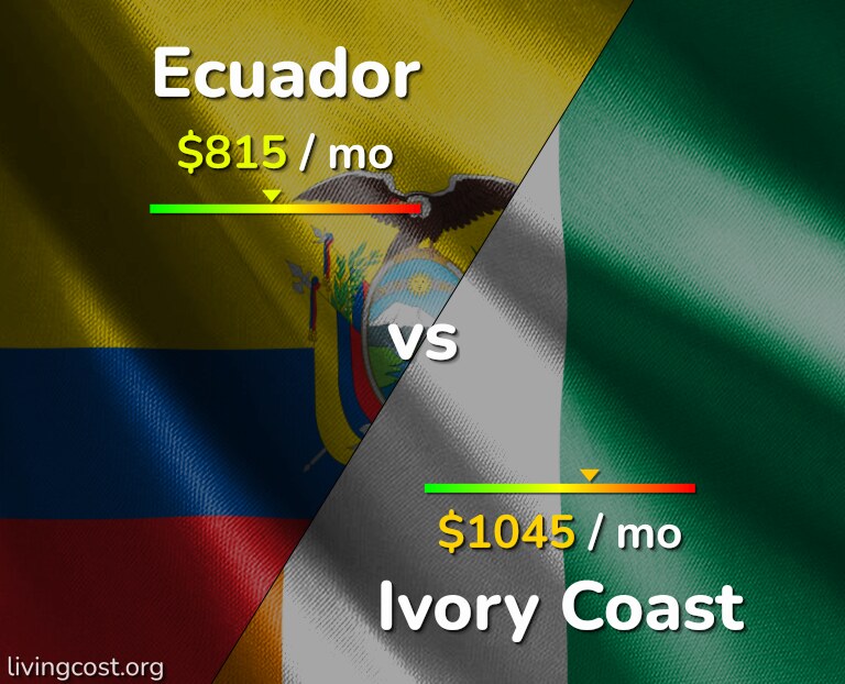 Cost of living in Ecuador vs Ivory Coast infographic