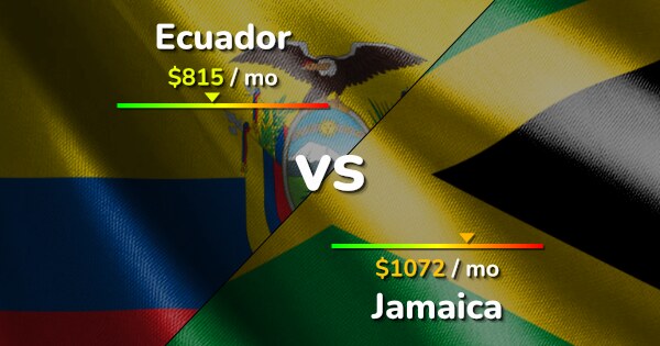 Ecuador vs Jamaica: Cost of Living & Salary comparison