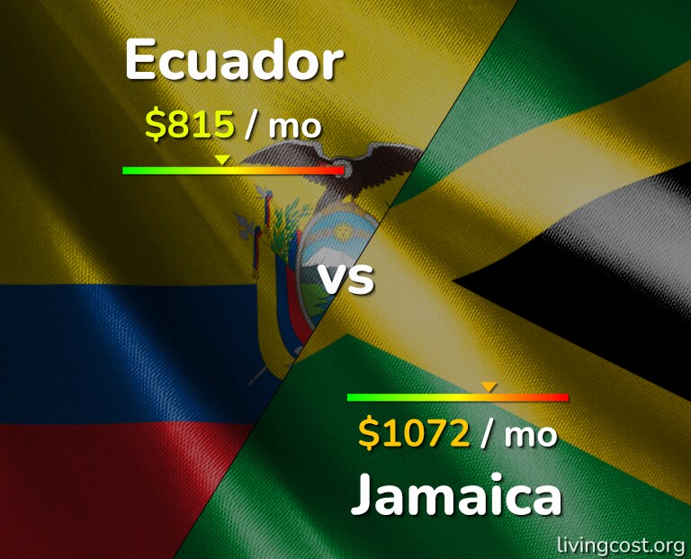 Cost of living in Ecuador vs Jamaica infographic