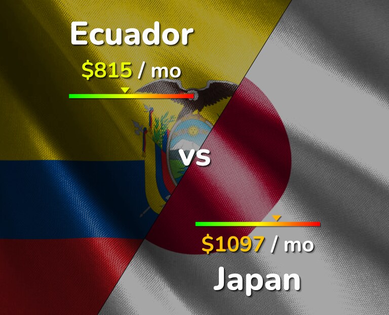 Cost of living in Ecuador vs Japan infographic