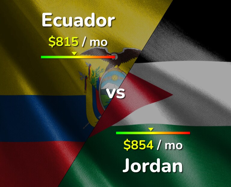 Cost of living in Ecuador vs Jordan infographic
