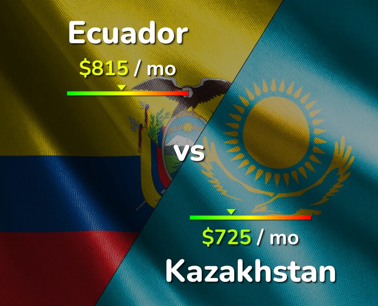 Cost of living in Ecuador vs Kazakhstan infographic