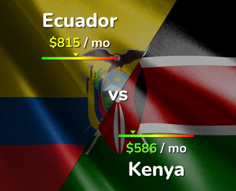 Cost of living in Ecuador vs Kenya infographic