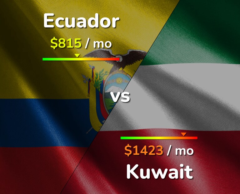 Cost of living in Ecuador vs Kuwait infographic