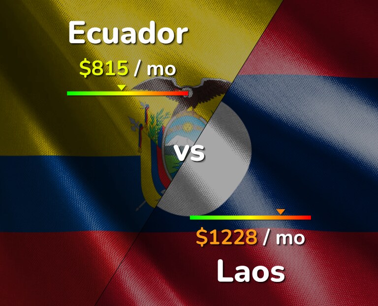 Cost of living in Ecuador vs Laos infographic