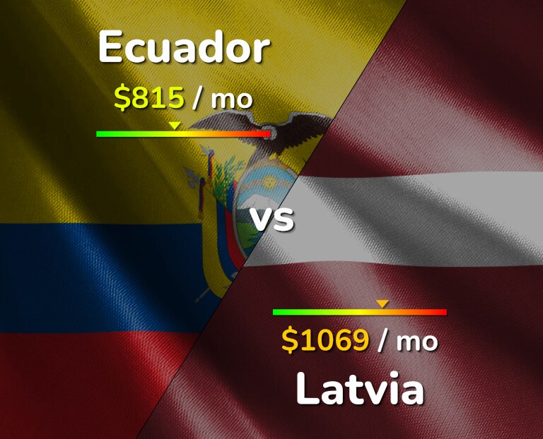 Cost of living in Ecuador vs Latvia infographic