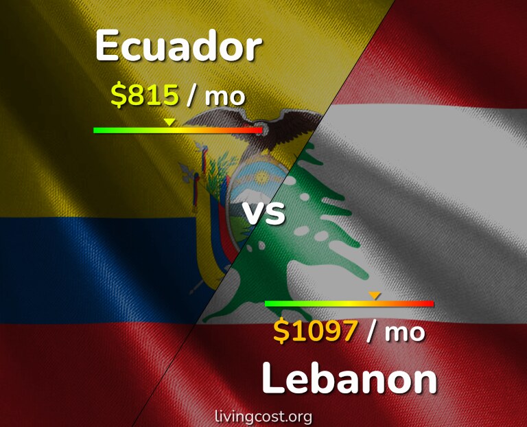Cost of living in Ecuador vs Lebanon infographic