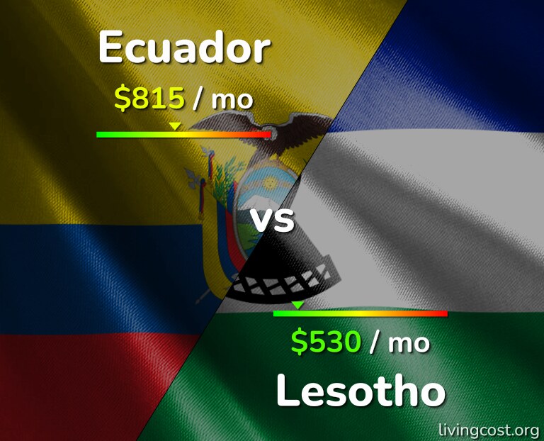 Cost of living in Ecuador vs Lesotho infographic