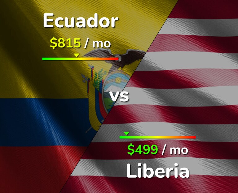 Cost of living in Ecuador vs Liberia infographic