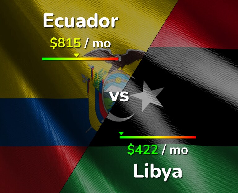 Cost of living in Ecuador vs Libya infographic