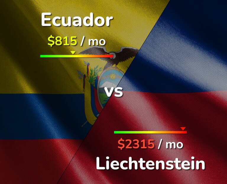 Cost of living in Ecuador vs Liechtenstein infographic