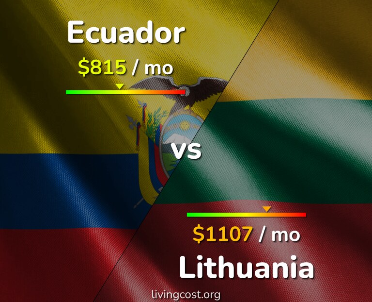Cost of living in Ecuador vs Lithuania infographic