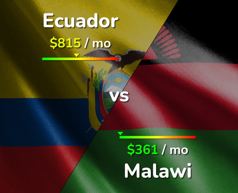 Cost of living in Ecuador vs Malawi infographic