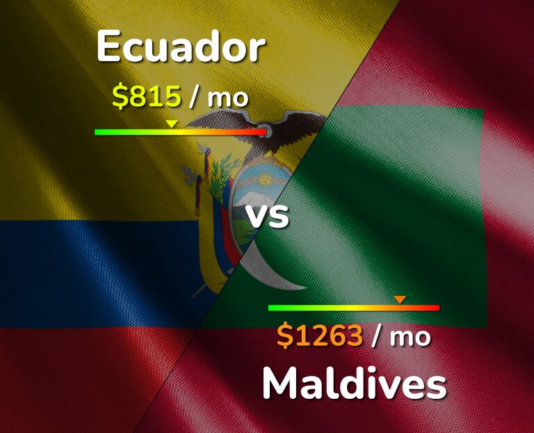 Cost of living in Ecuador vs Maldives infographic