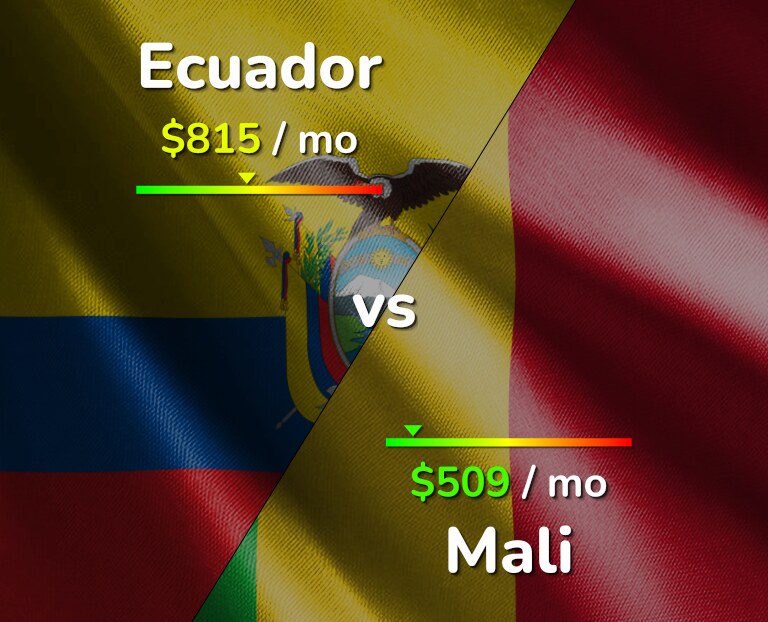 Cost of living in Ecuador vs Mali infographic