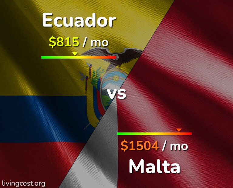 Cost of living in Ecuador vs Malta infographic