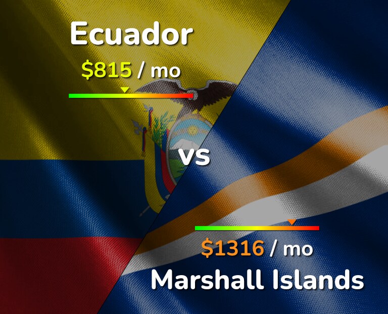 Cost of living in Ecuador vs Marshall Islands infographic
